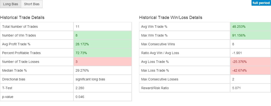 auxl historic stock price