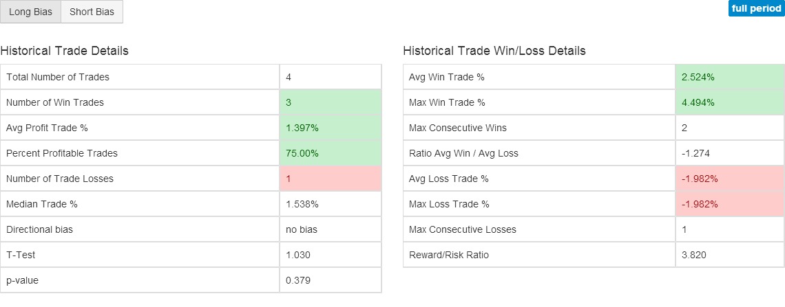 Ccj Rsi Charts Stock Technical Analysis Of Cameco Corp